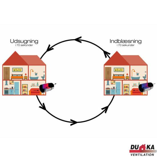 Duka One S4 Plus Varmegenvinding - &Oslash;100 mm