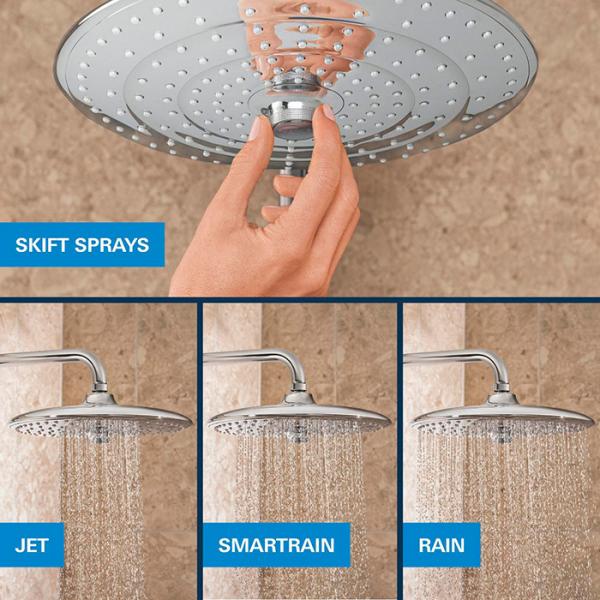 Grohe Precision SmartControl 260 komplet brusesystem til indbygning